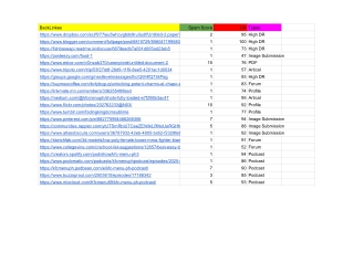 Live Backlinkes - Sheet1