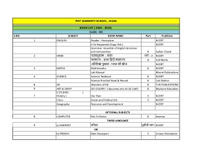 PIET SANSKRITI SCHOOL  Book List HUDA