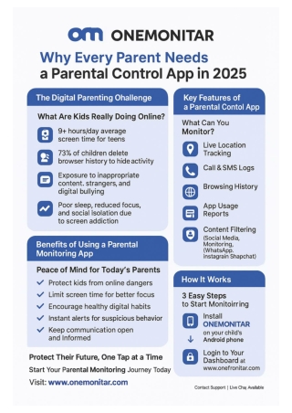 Why Every Parent Needs a Parental Control App in 2025