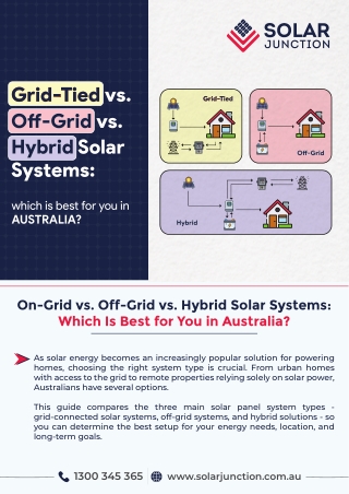 On-Grid vs. Off-Grid vs. Hybrid Solar Systems Which Is Best for You in Australia