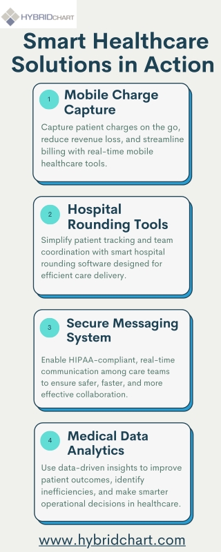Smart Healthcare Solutions in Action: Improving Care Through Innovation