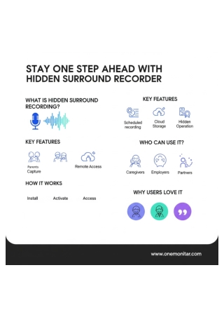 Stay One Step Ahead with Hidden Surround Recorder