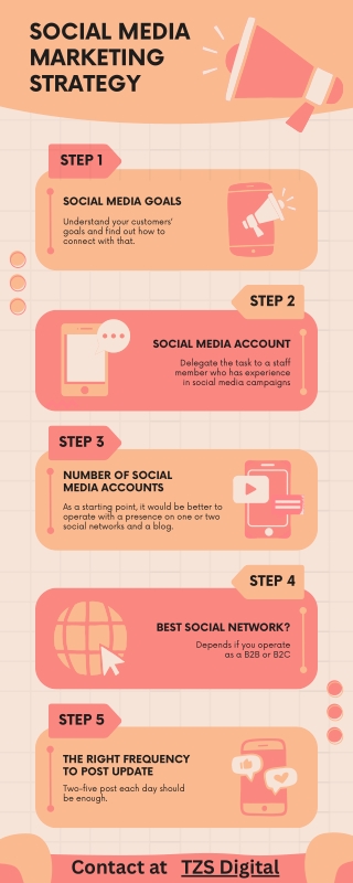 Social Media Marketing Services in Gurgaon