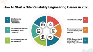 How to Start a Site Reliability Engineering Career in 2025