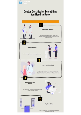 Doctor Certificate  Everything You Need To Know