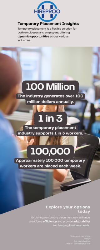 Temporary Placement Insights