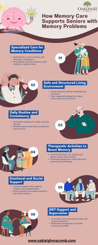 How Memory Care Supports Seniors with Memory Problems