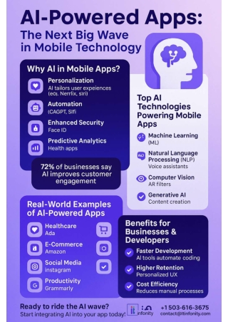 AI-Powered Apps The Next Big Wave Mobile Technology