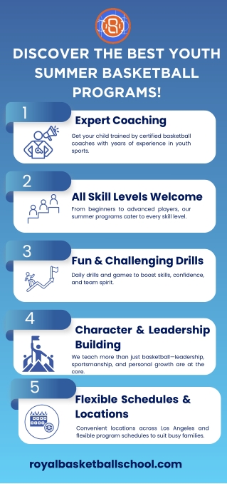 Discover the Best Youth Summer Basketball Programs!