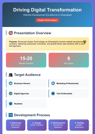 Website Development Company in Ghaziabad