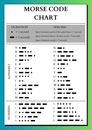 Comprehensive Morse Code Table for Quick Reference