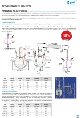Efficient Essential Oil Distillation in canada | Goel Scientific
