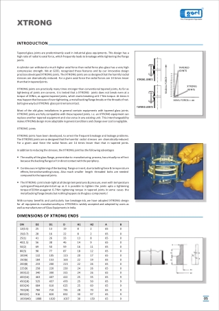 Premium Borosilicate Glass in Canada | Goel Scientific