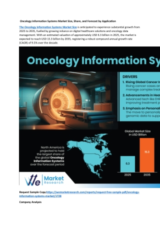 Oncology Information Systems Market Size, Share, and Forecast by Application