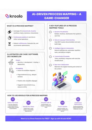 From Chaos to Clarity: Visualize Workflows with AI