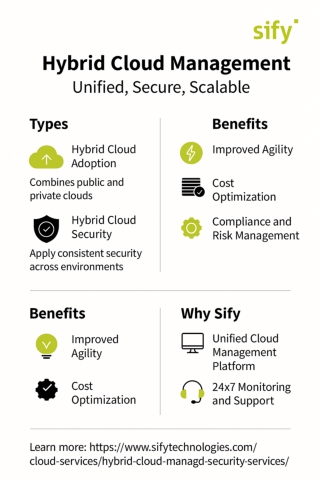 Hybrid Cloud Management