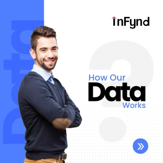 Free B2B Contacts Database | B2B Email List Providers UK