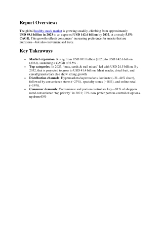 Healthy Snack Market Penetration in Urban vs Rural Areas