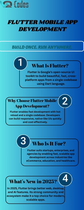 Leading Flutter Mobile App Development Company India