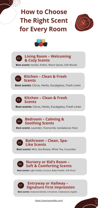 How to Choose the Right Scent for Every Room