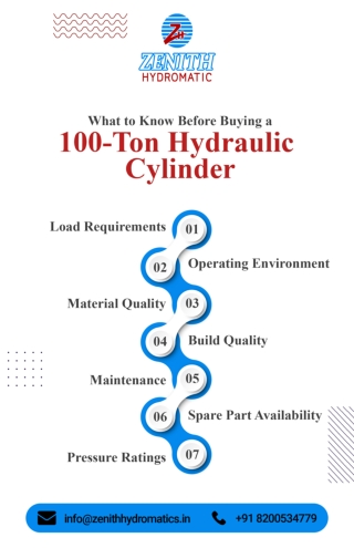 What to Know Before Buying a 100-Ton Hydraulic Cylinder