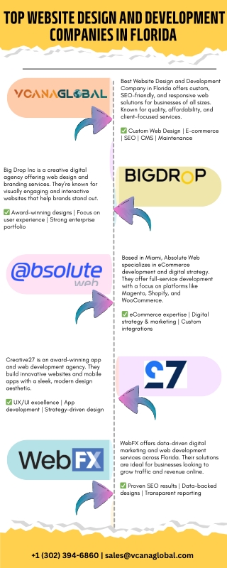 Top 10 Website Development Companies in Florida