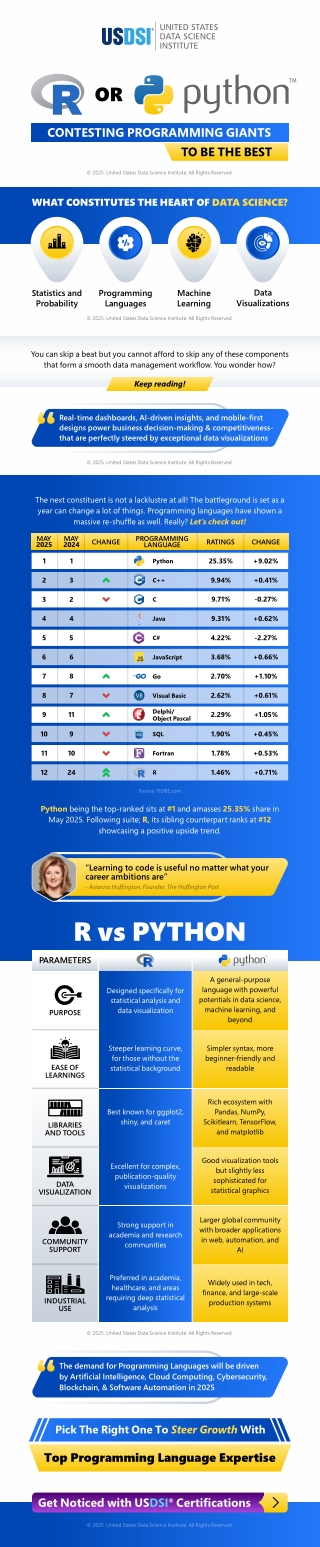 R OR PYTHON - CONTESTING PROGRAMMING GIANTS TO BE THE BEST