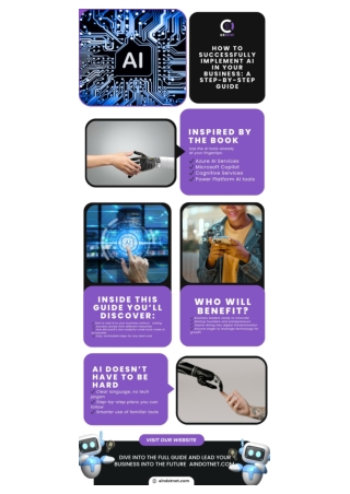How to Implement AI in Your Business: A Beginner-Friendly Step-by-Step Guide Usi