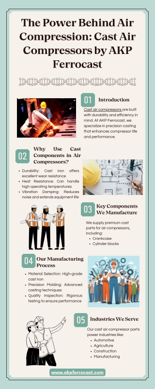 Cast Air Compressor | Benefits, Components