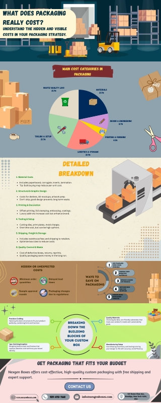 Understanding Packaging Cost Breakdown
