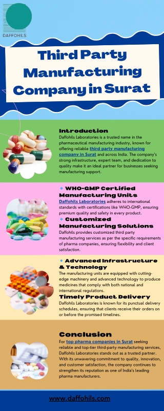 Third Party Manufacturing Company in Surat