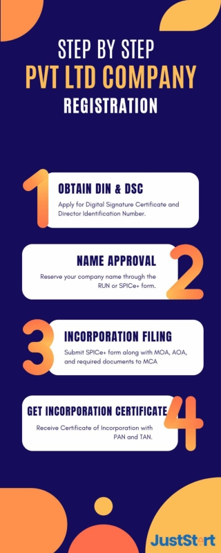 Pvt Ltd Company Registration in Amravati