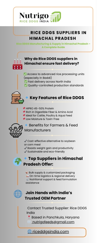 Rice DDGS Suppliers in Himachal Pradesh