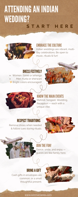 Attending Indian Wedding infographic