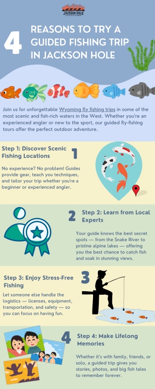 Reasons to Try a Guided Fishing Trip in Jackson Hole