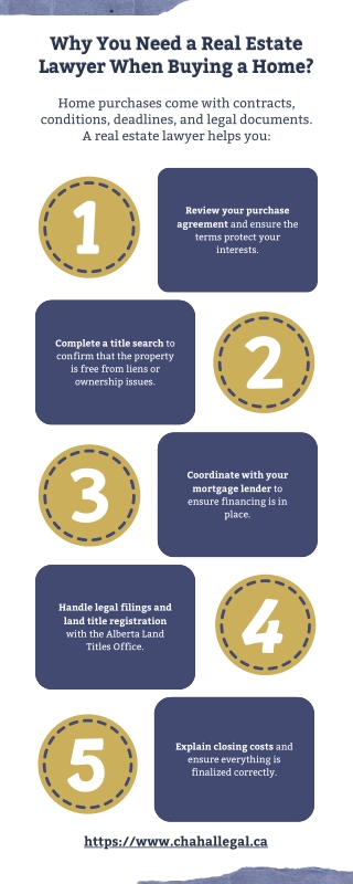 Why You Need a Real Estate Lawyer When Buying a Home?