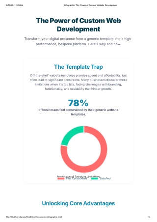 Infographic_ The Power of Custom Website Development