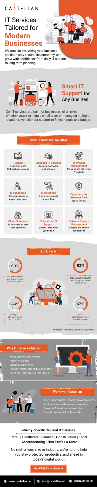 IT Services Tailored for Modern Businesses - Castellan IT Company