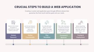 Crucial Steps To Build a Web Application