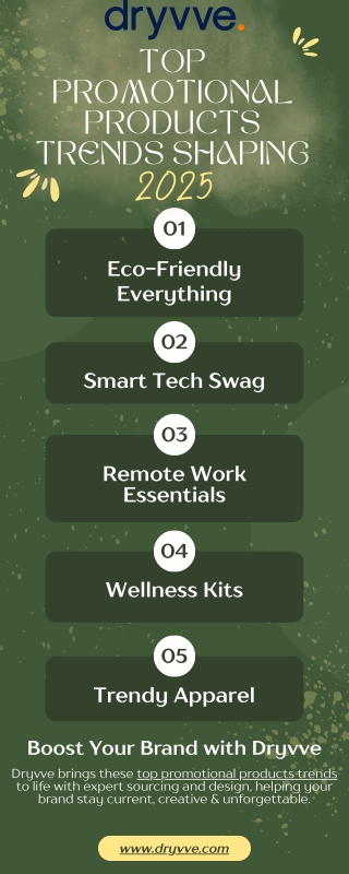 Tech Trends That Elevate Promotional Strategy