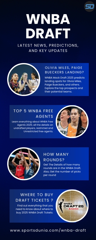 WNBA Draft 2025: Latest News, Predictions, and Key Updates