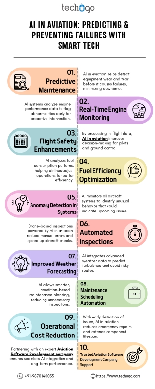 Enhancing Safety & Performance: How AI in Aviation Is Transforming the Skies