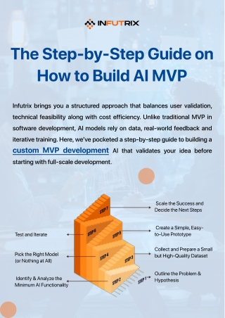 The Step-by-Step Guide on How to Build AI MVP