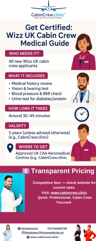 Infographic:- Wizz UK Cabin Crew Medical