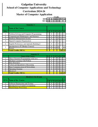 Best Colleges For Bba In Delhi Ncr | Galgotias University