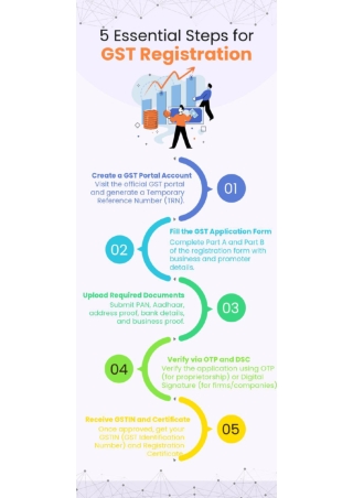 Understand the GST Registration in Amravati in Just 5 Steps!