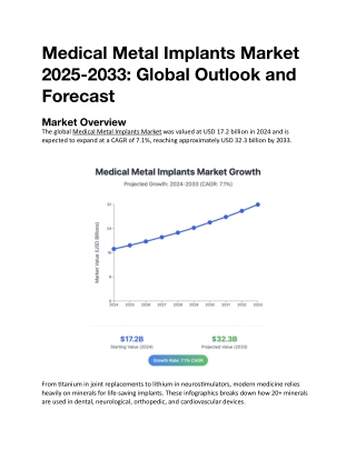 Medical Metal Implants Market 2025-2033