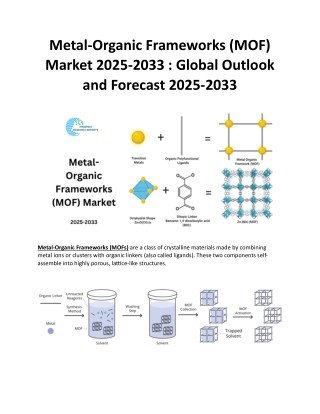 Metal-Organic Frameworks (MOF) Market 2025-2033