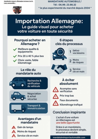 Importation Allemagne  Le guide complet pour acheter votre voiture en toute sécurité