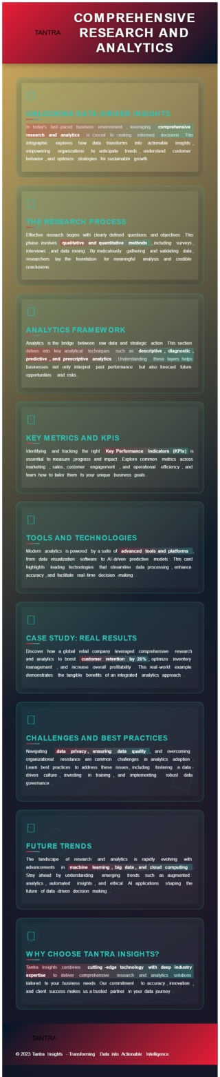 Unlocking Insights: Our Expert Services for In-Depth Market Research